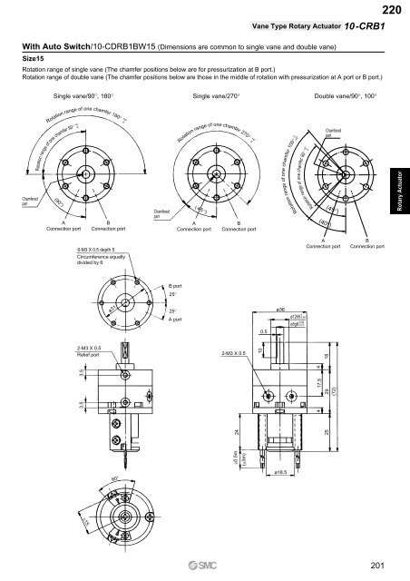 Pneumatic Clean Series