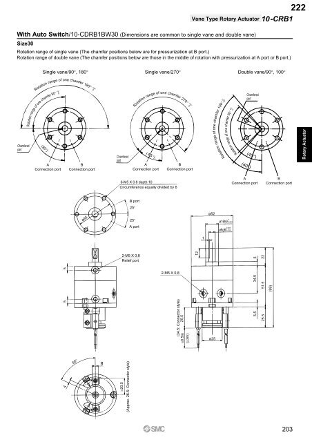 Pneumatic Clean Series