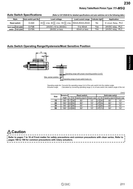 Pneumatic Clean Series