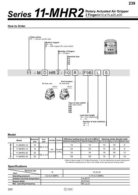 Pneumatic Clean Series