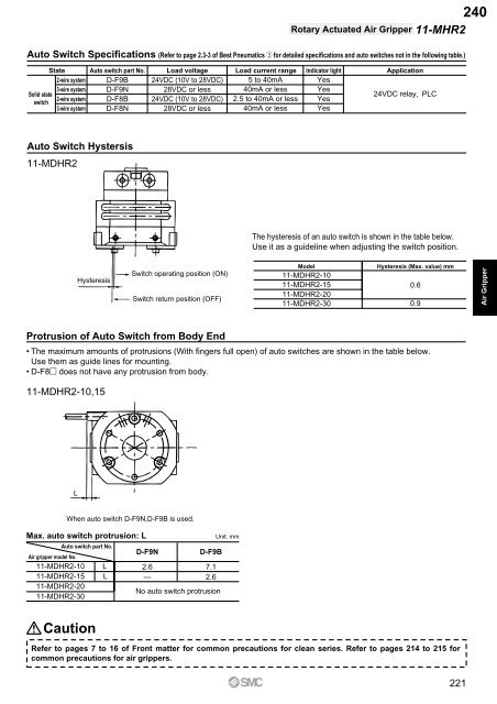 Pneumatic Clean Series