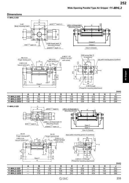 Pneumatic Clean Series