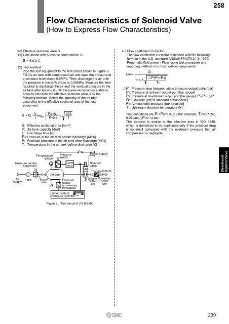 Pneumatic Clean Series