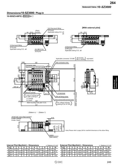 Pneumatic Clean Series