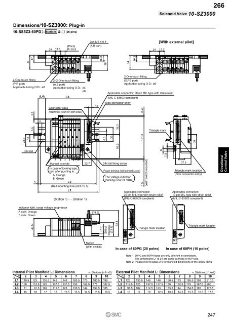 Pneumatic Clean Series