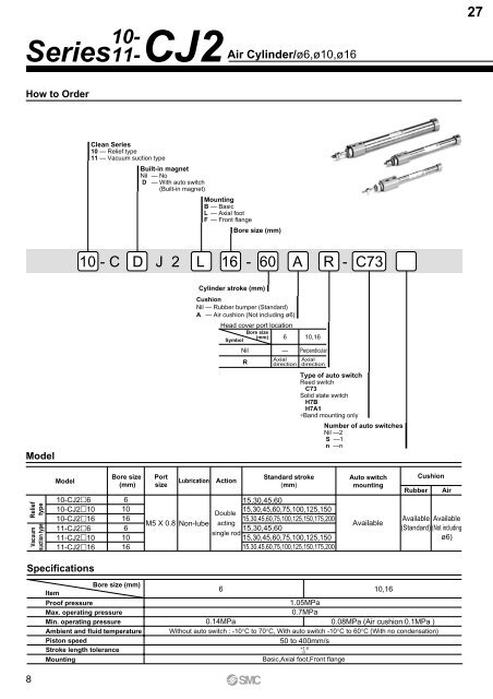 Pneumatic Clean Series