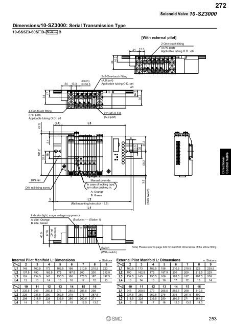 Pneumatic Clean Series