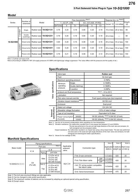 Pneumatic Clean Series