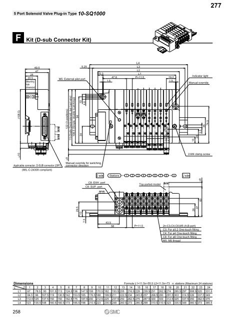 Pneumatic Clean Series