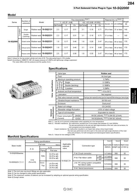 Pneumatic Clean Series