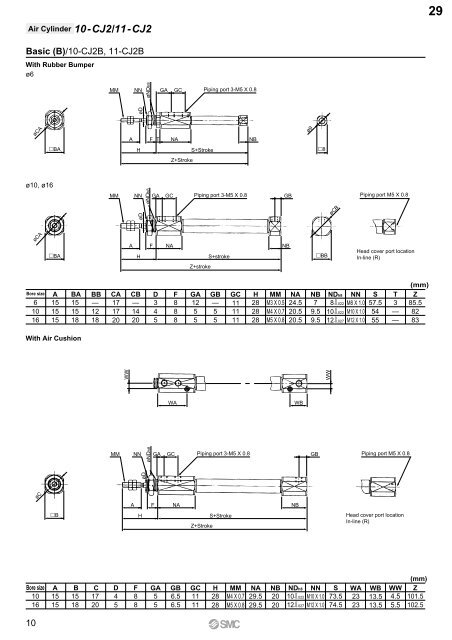 Pneumatic Clean Series