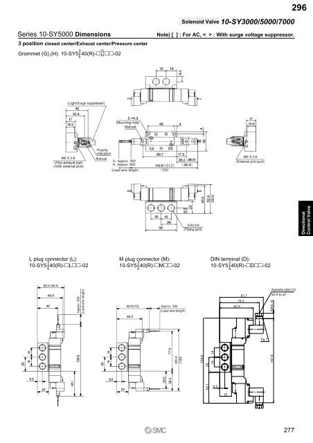 Pneumatic Clean Series