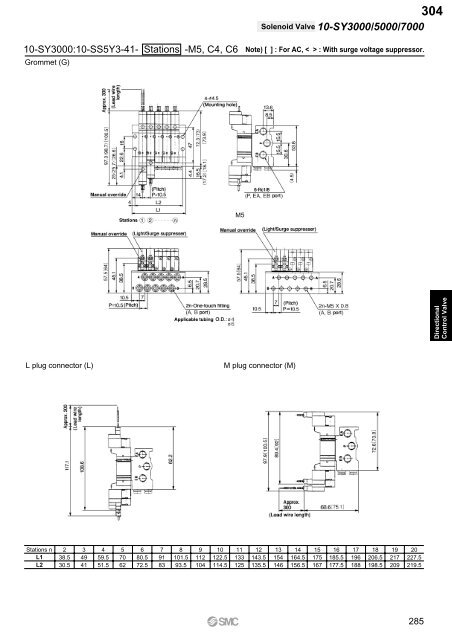 Pneumatic Clean Series