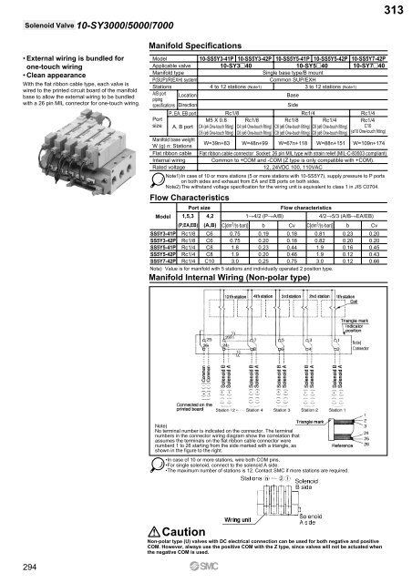 Pneumatic Clean Series