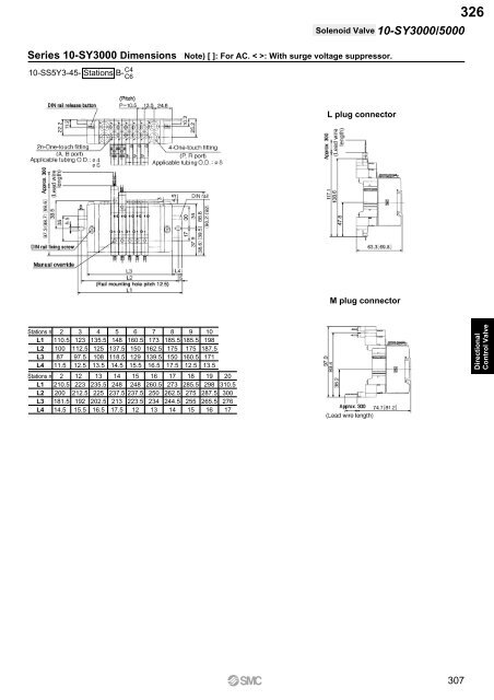 Pneumatic Clean Series