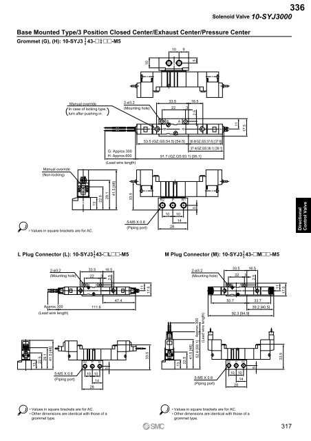 Pneumatic Clean Series