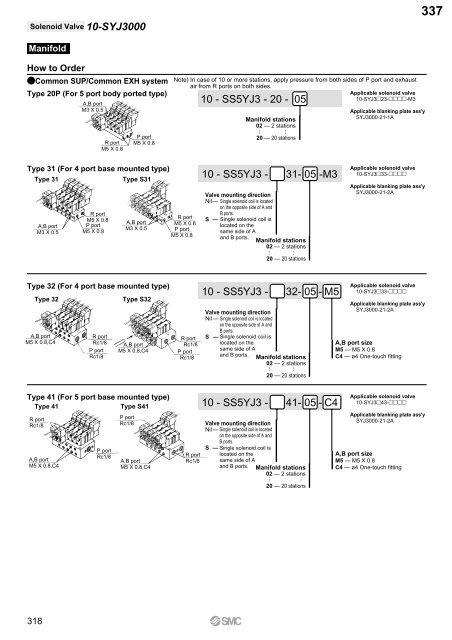 Pneumatic Clean Series