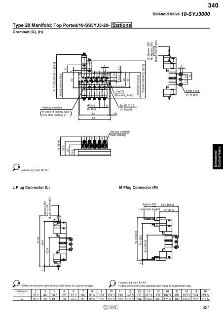 Pneumatic Clean Series