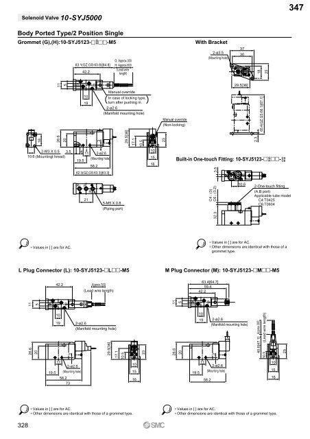 Pneumatic Clean Series