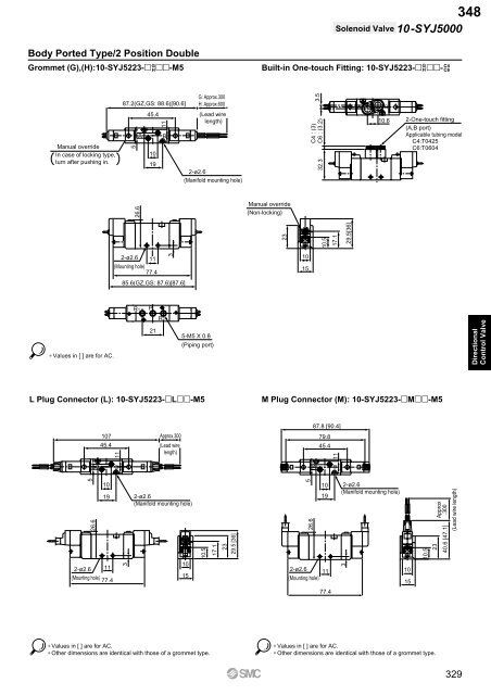 Pneumatic Clean Series