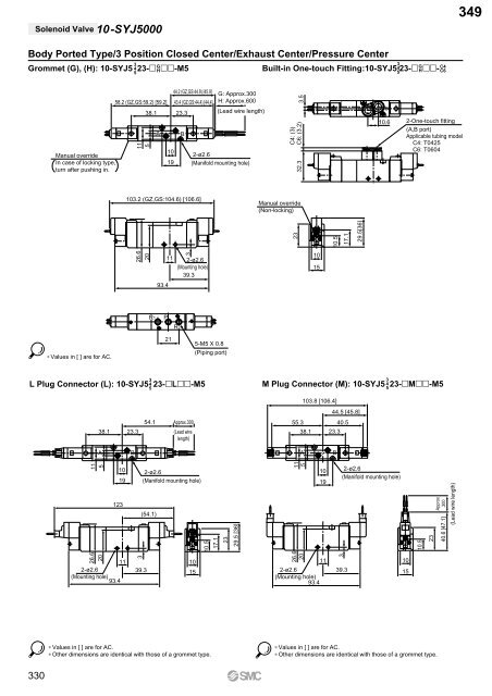 Pneumatic Clean Series