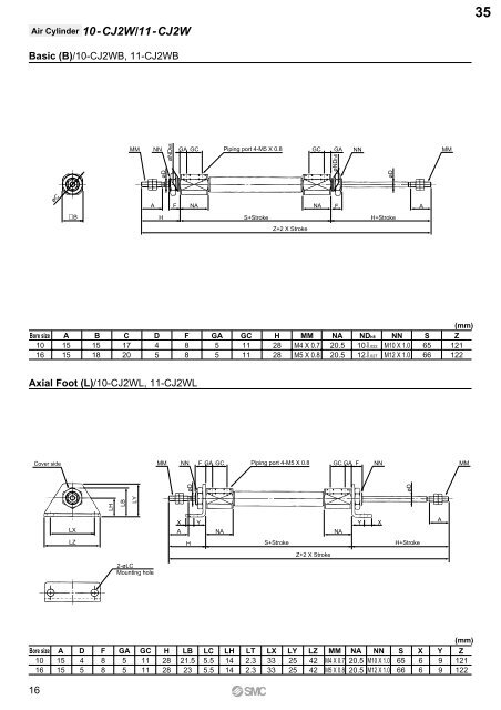 Pneumatic Clean Series