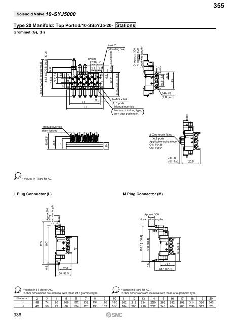 Pneumatic Clean Series