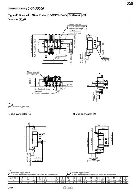 Pneumatic Clean Series