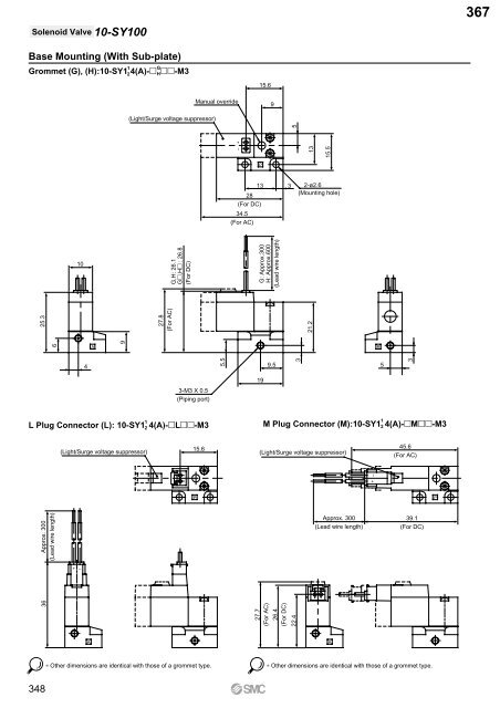 Pneumatic Clean Series