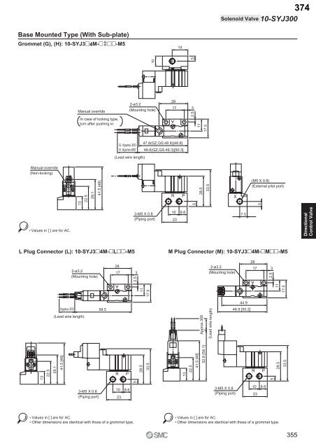 Pneumatic Clean Series