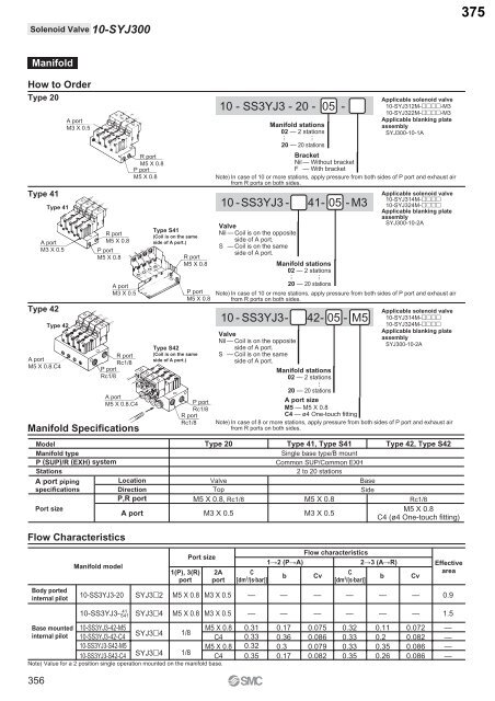 Pneumatic Clean Series