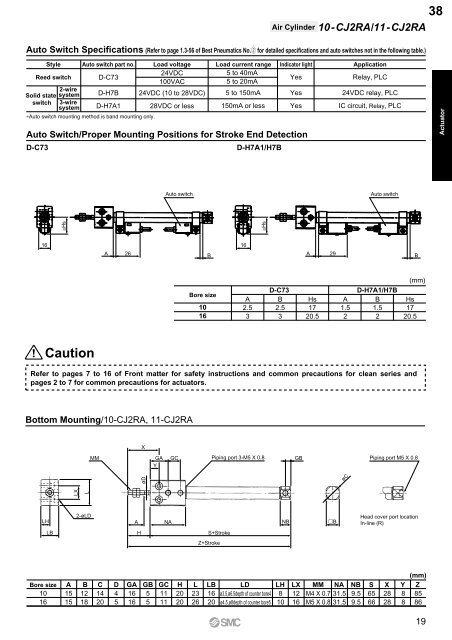 Pneumatic Clean Series