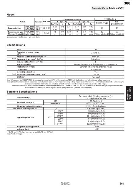 Pneumatic Clean Series