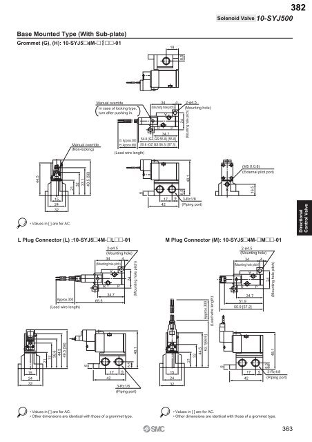 Pneumatic Clean Series