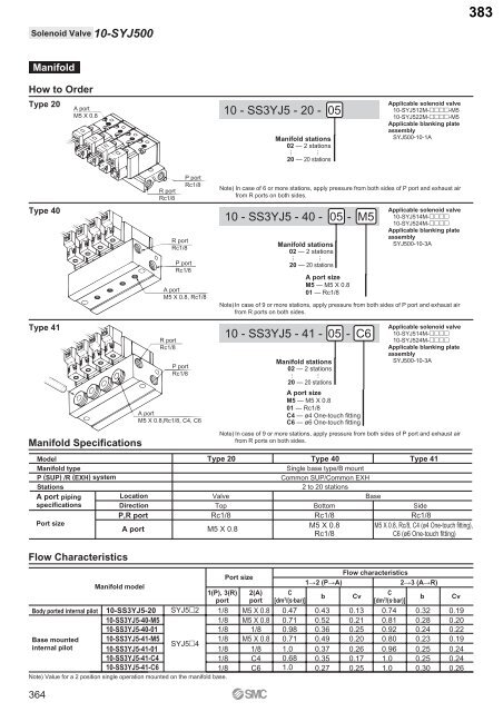 Pneumatic Clean Series