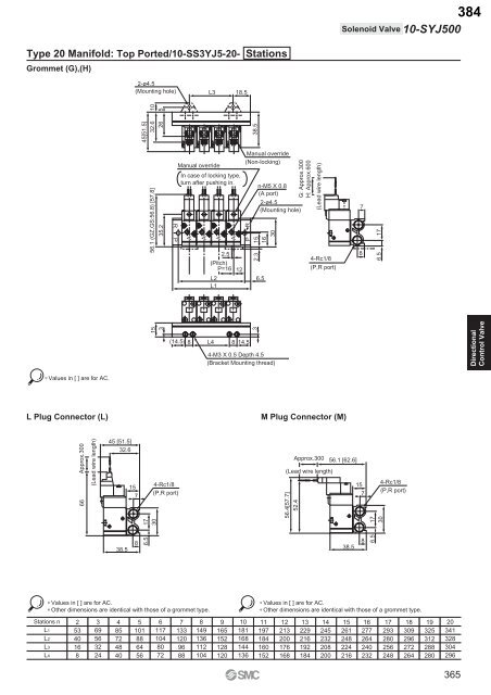 Pneumatic Clean Series