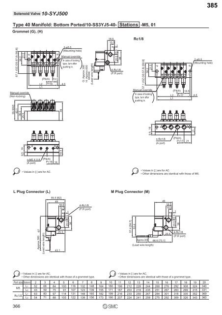 Pneumatic Clean Series