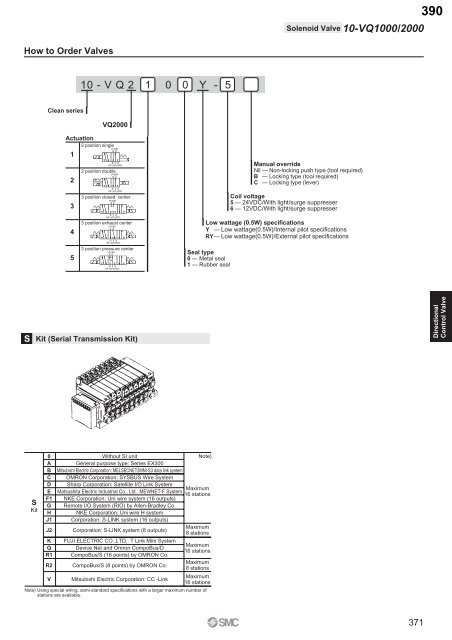 Pneumatic Clean Series