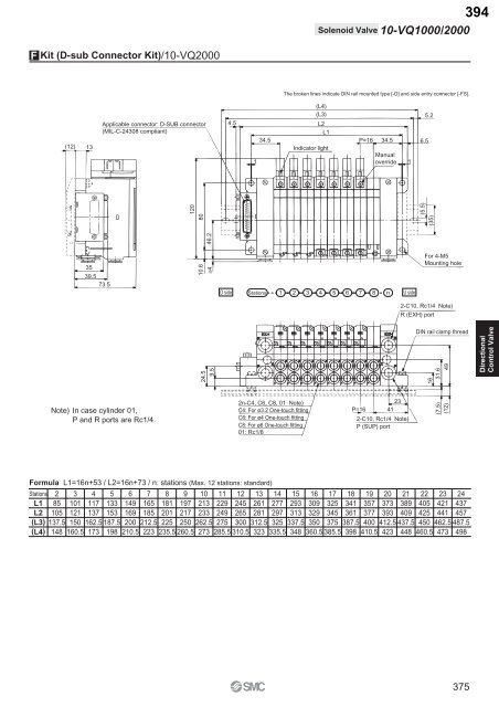 Pneumatic Clean Series