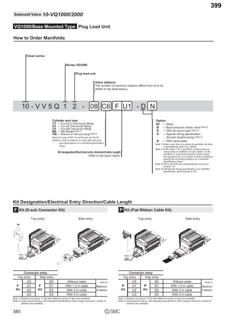 Pneumatic Clean Series