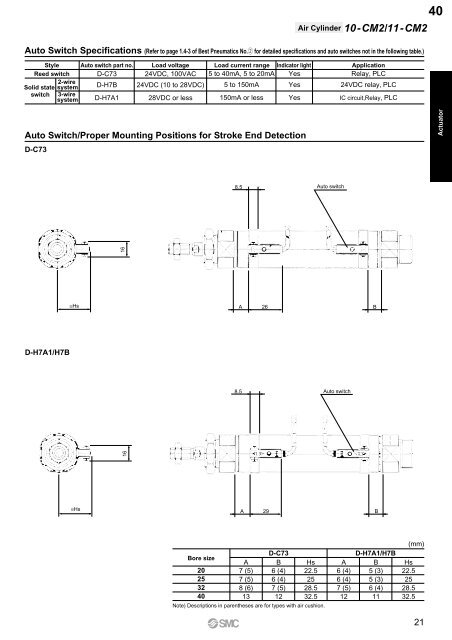 Pneumatic Clean Series