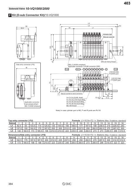 Pneumatic Clean Series