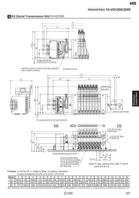 Pneumatic Clean Series