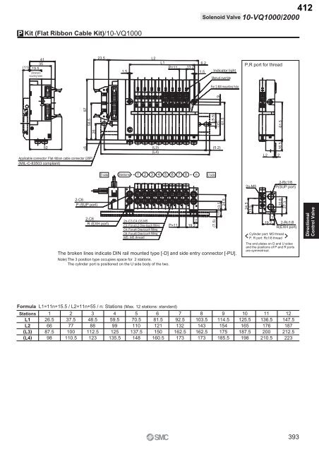 Pneumatic Clean Series