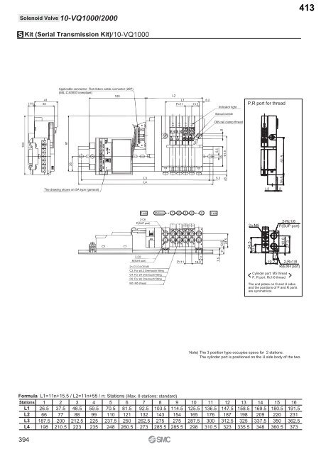 Pneumatic Clean Series