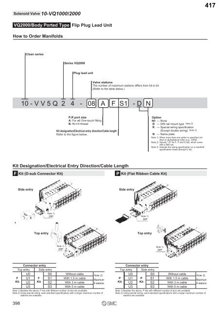 Pneumatic Clean Series