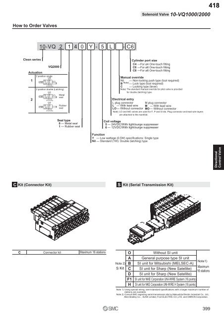 Pneumatic Clean Series