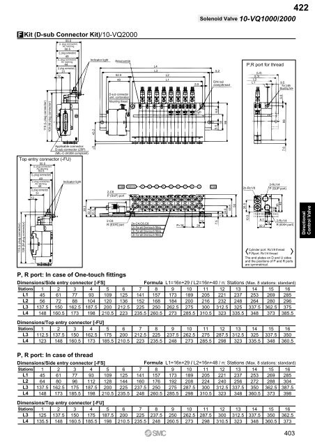 Pneumatic Clean Series