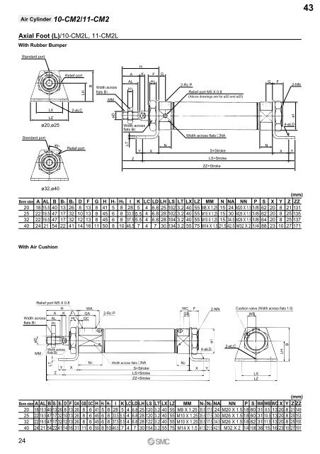 Pneumatic Clean Series