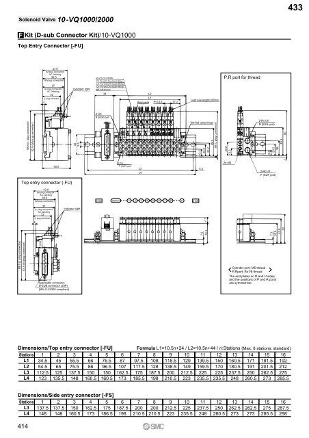 Pneumatic Clean Series